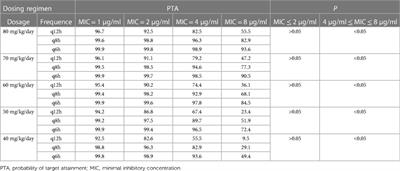Latamoxef dosing regimen adjustments and pharmaceutical care in pediatrics